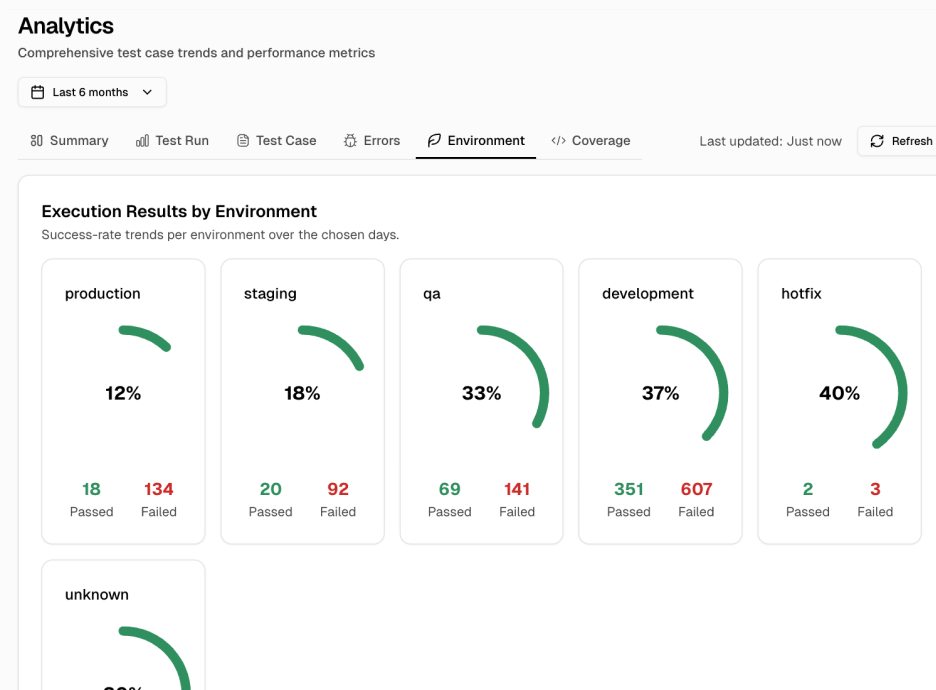 Per-environment analytics and health tracking